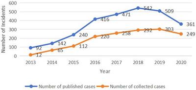 Spatial-temporal analysis of hepatitis E in Hainan Province, China (2013-2022): insights from four major hospitals